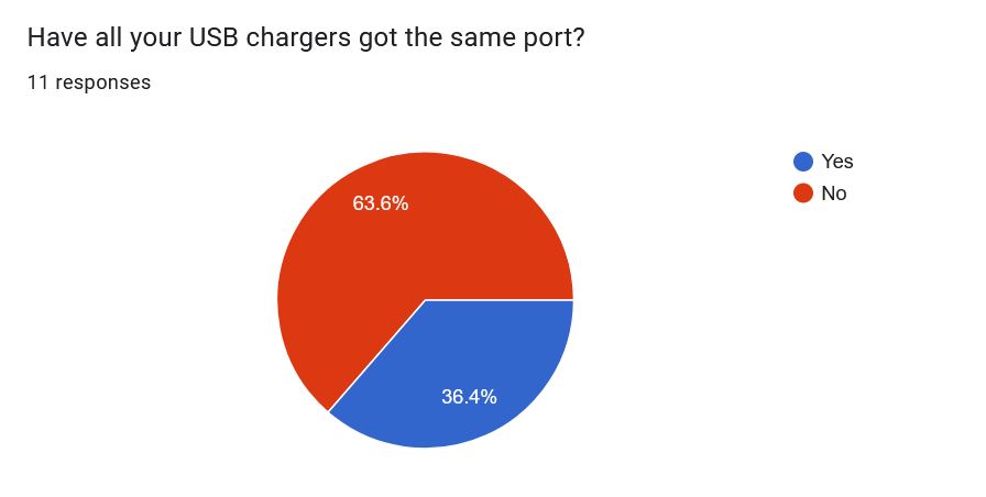 Survey Results